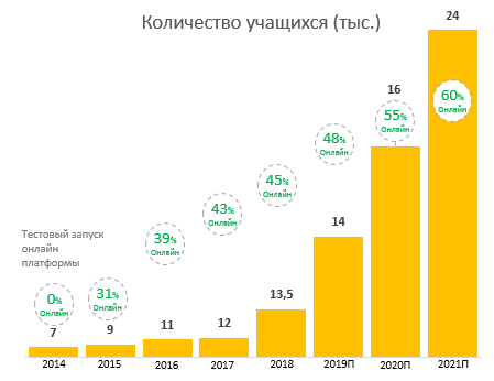 graph-2
