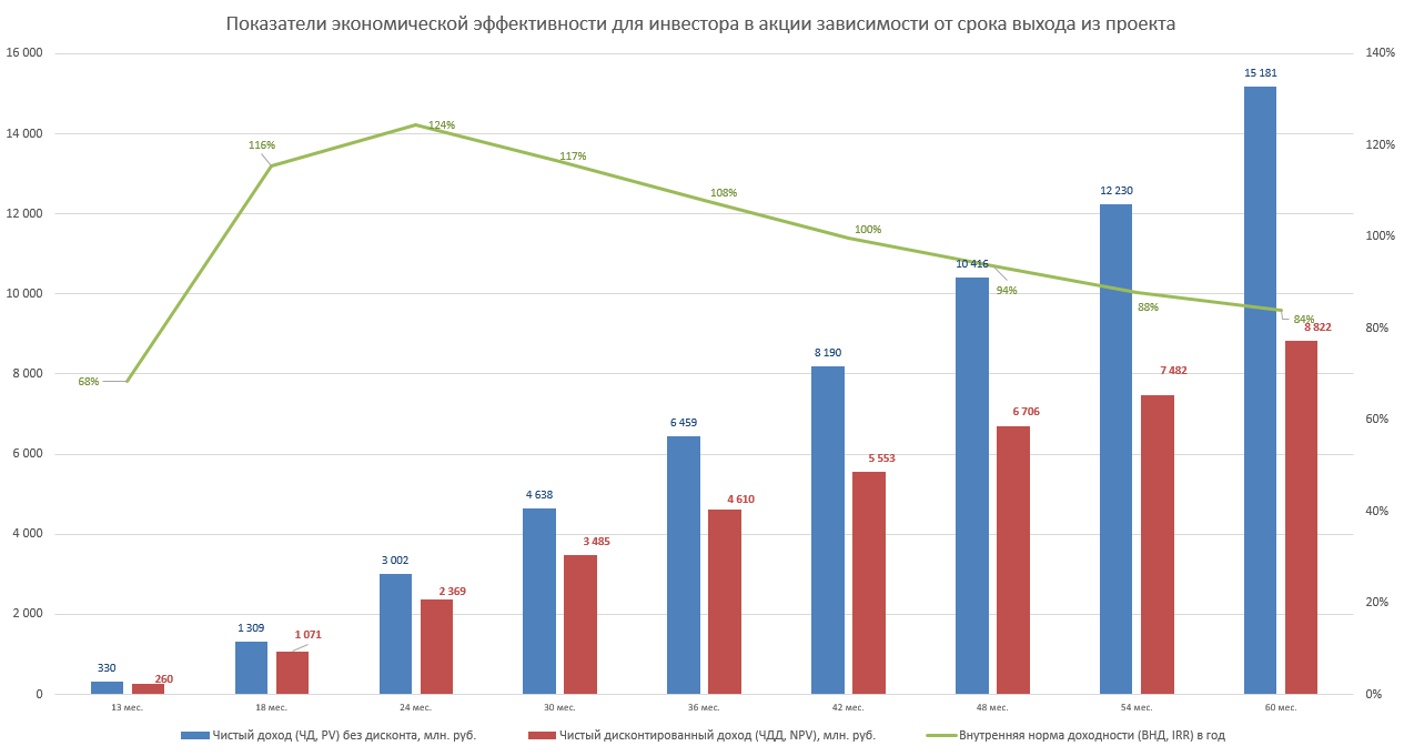 economic efficiency